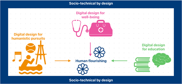 Illustration of digital services